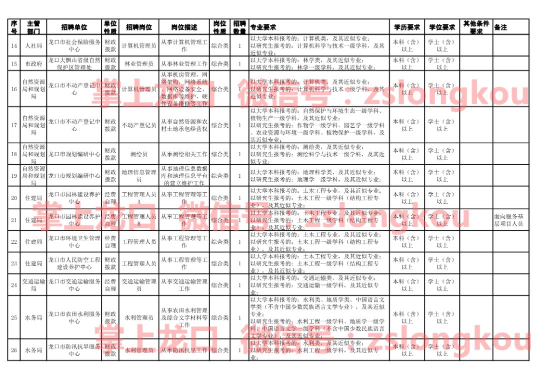 龍口市招聘網(wǎng)最新招聘動態(tài)深度解析及職位概覽