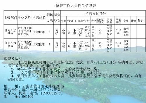 鎮(zhèn)平縣水利局最新招聘信息全解析，崗位、要求與申請指南