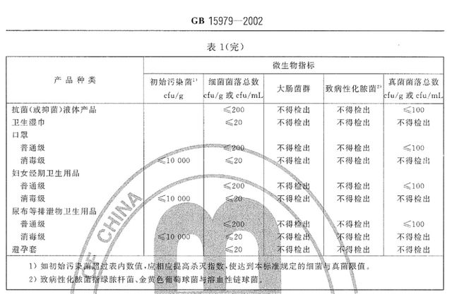 GB1597 變革與影響，最新版本的更新與解讀