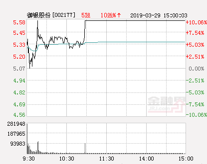 御銀股份股票最新消息深度解析與動(dòng)態(tài)關(guān)注