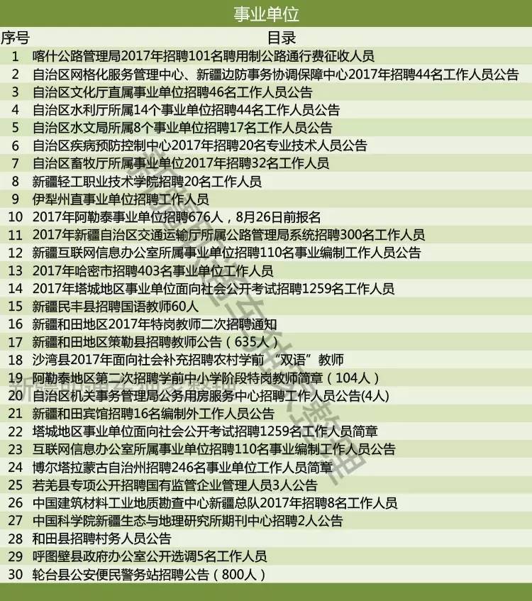 和政縣科學(xué)技術(shù)和工業(yè)信息化局最新招聘信息公告發(fā)布