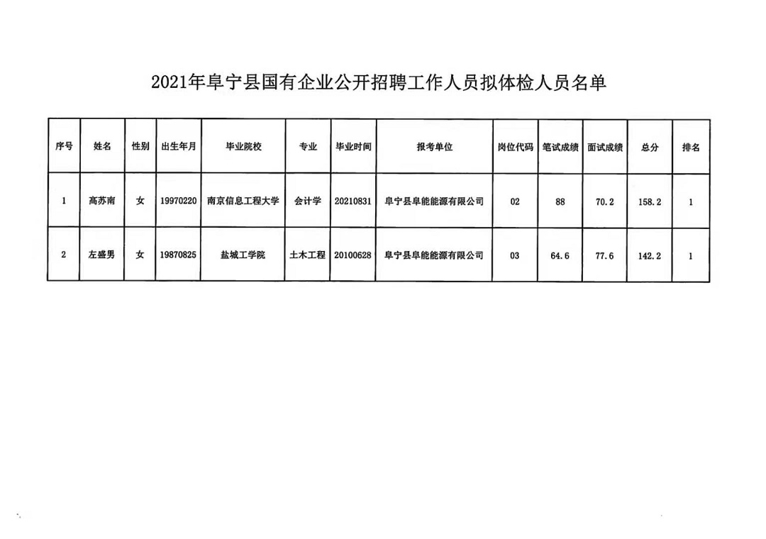 祿勸彝族苗族自治縣公路運(yùn)輸管理事業(yè)單位最新招聘信息全解析