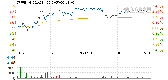 常寶股份重組深度解析及前景展望，最新消息一覽