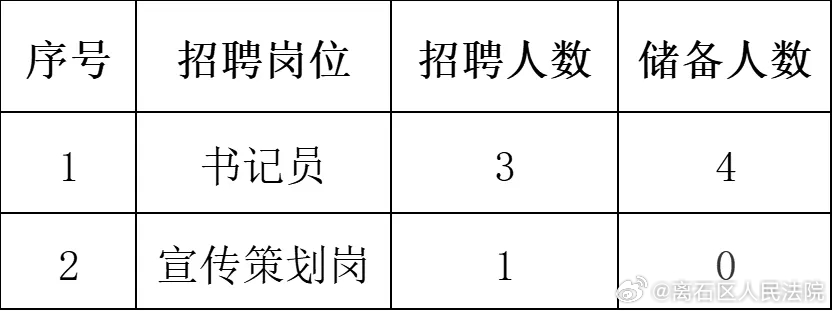 奉化市統(tǒng)計局最新招聘信息詳解及應(yīng)聘指南