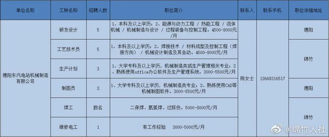 綿竹市水利局最新招聘信息概覽，招聘動態(tài)及崗位概述