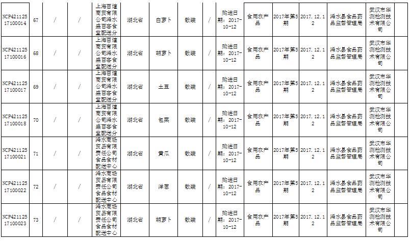 浠水縣自然資源和規(guī)劃局領(lǐng)導(dǎo)團隊最新概況