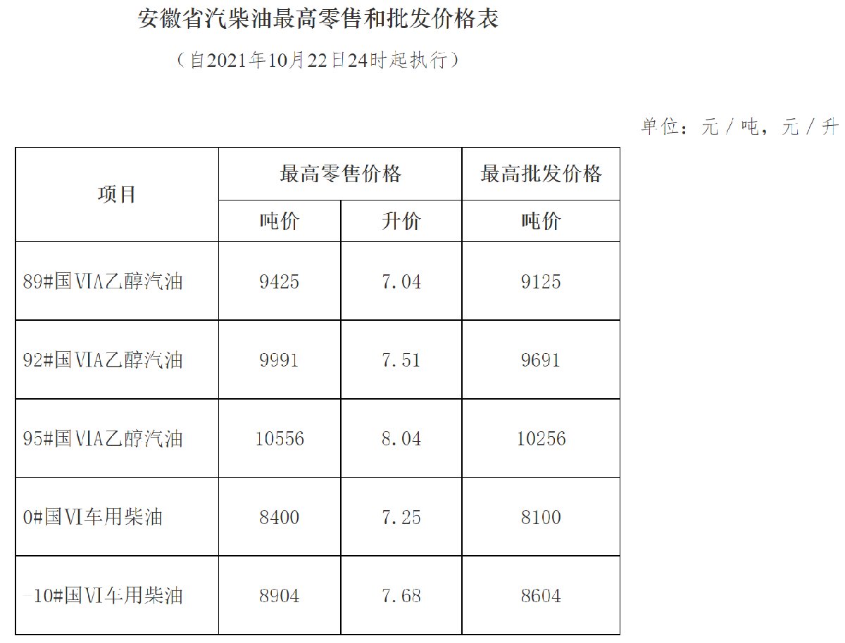 安徽省最新人工費調(diào)整及其影響因素分析