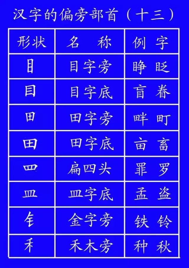 最新漢字書寫筆順探索，藝術(shù)之美的深度剖析